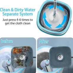 130 cm moppset med hink, 2-i-1 filtreringssystem för att separera smuts från färskvatten, rengöringshink, mopp med vridfunktion, levereras med 2 mi